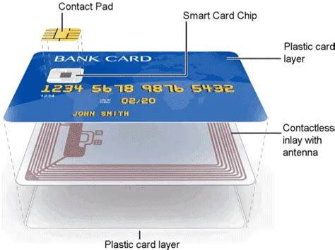 physical attack smart card|SMARTCARD SECURITY: COUNTERING SIDE CHANNEL .